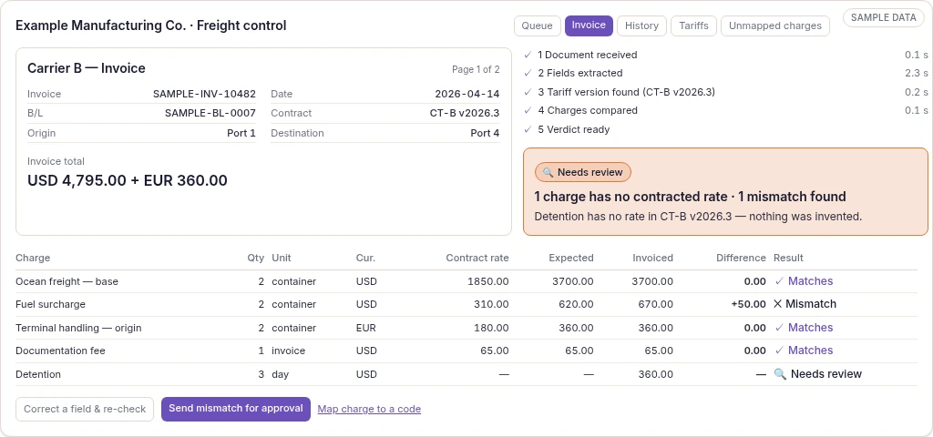 Freight invoice review, sample data