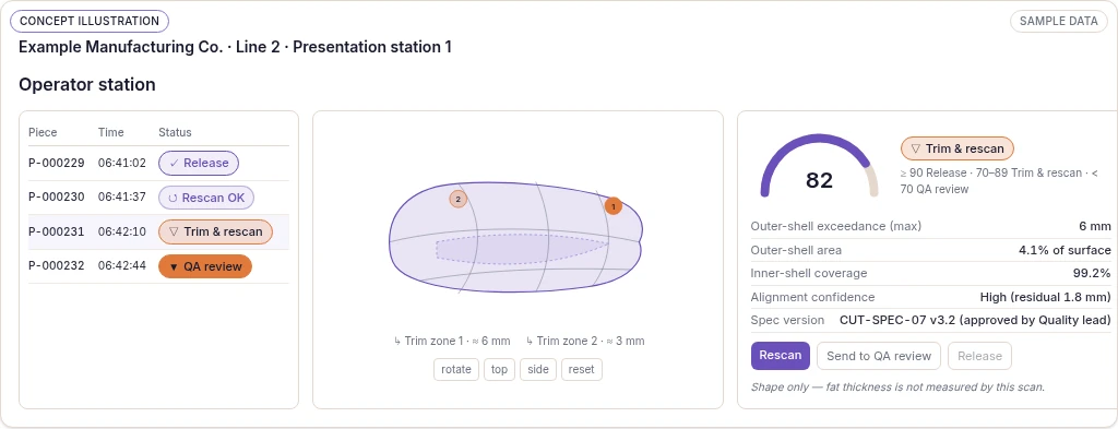 Meat Recognition operator station, concept illustration with sample data.