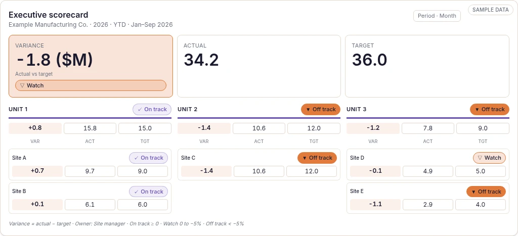 SM-GPD scorecard, sample data